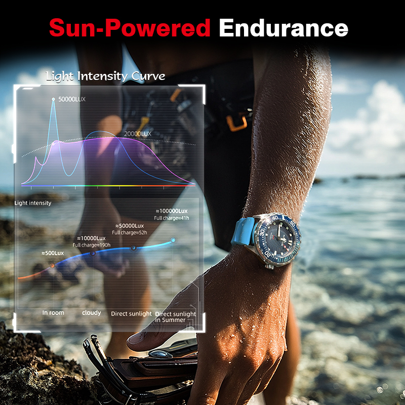 NORTH EDGE 2025 جديد تريتون تع - مراجعة Lantern Paper Solar وسعره